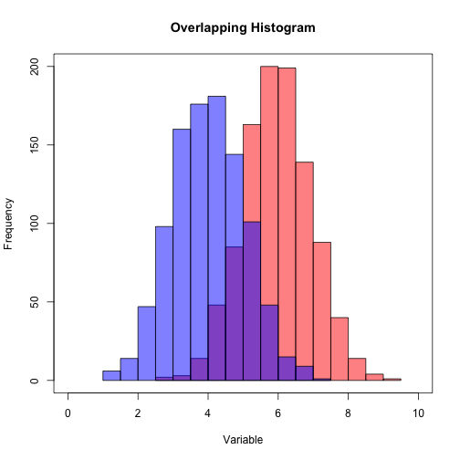 Ggplot2 System | R Book